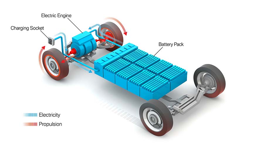 Vita-media-batteria-auto-BMW